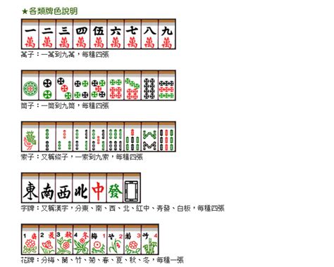 麻將拿牌方向|[指南] 台灣麻將 規則整理既介紹